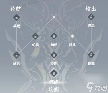 深空之眼俄尼里伊神格选择图文教程