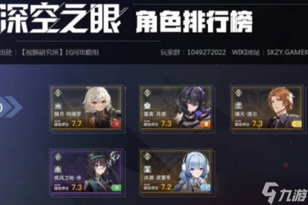 深空之眼刷初始角色哪个好 初始刷到什么角色好