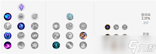 lol12.7版本中单时光玩法装备搭配攻略