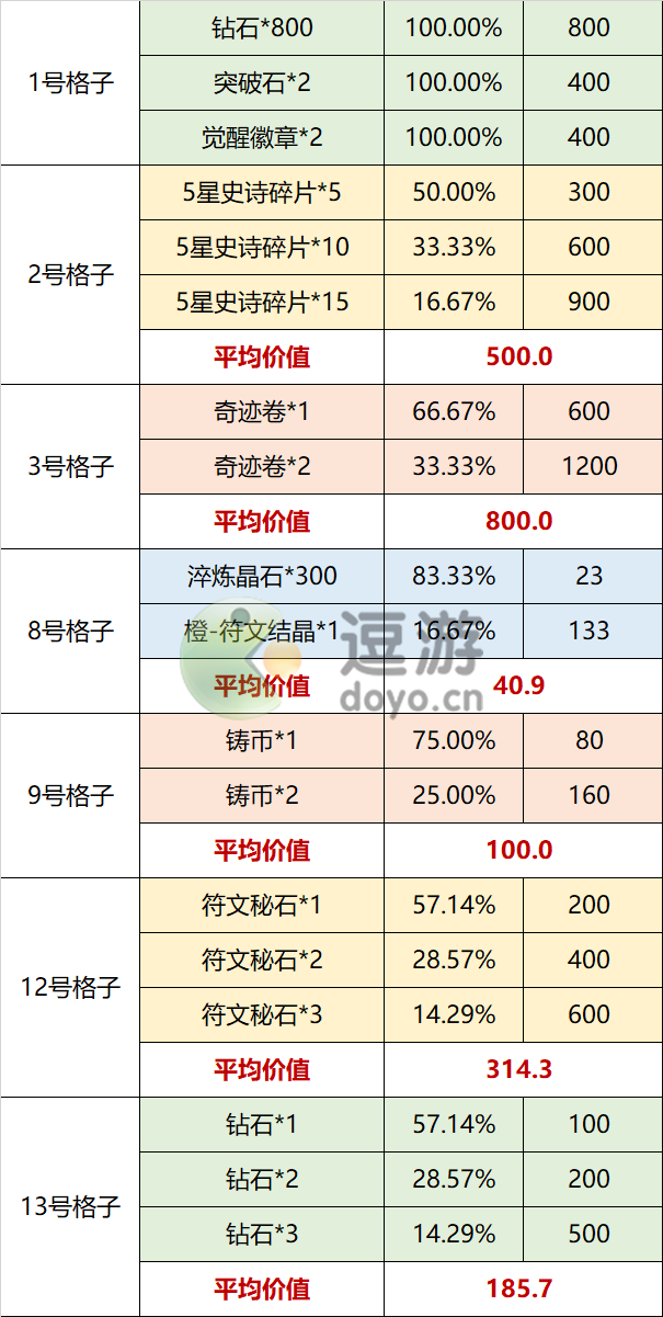 魔镜物语魔法学院抽取推荐