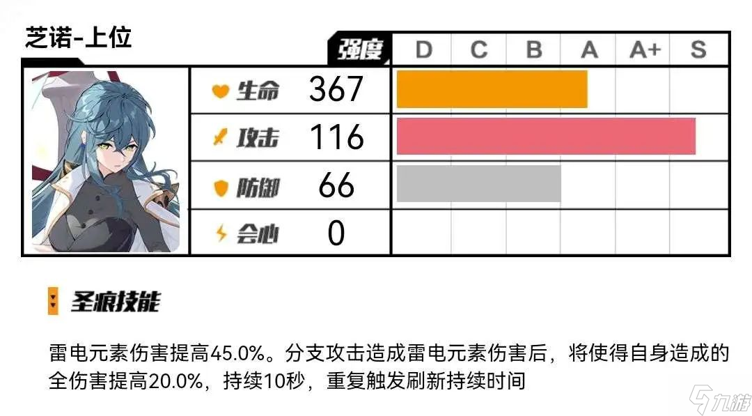 崩坏3芝诺套怎么样 崩坏3芝诺套强度简评