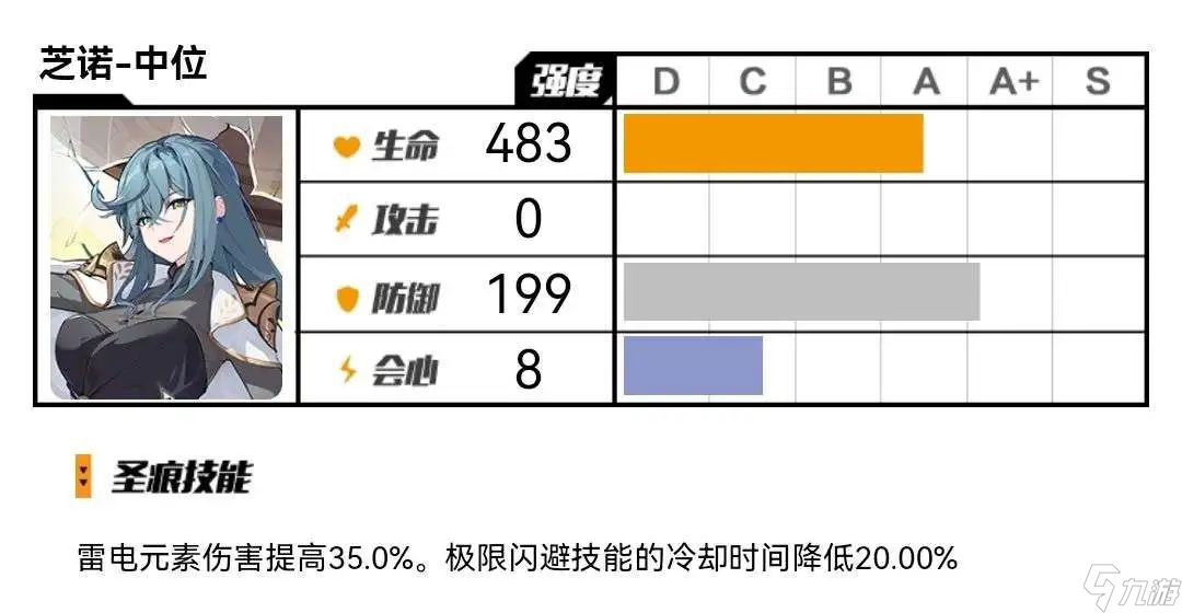 崩坏3芝诺套怎么样 崩坏3芝诺套强度简评