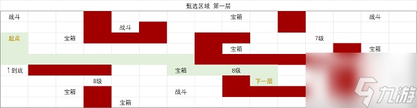 时空中的绘旅人甄选区域层怎么通关