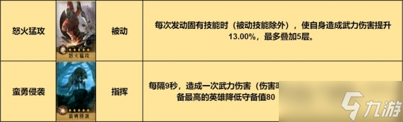 重返帝国输出回复指挥枪阵容组合攻略思路