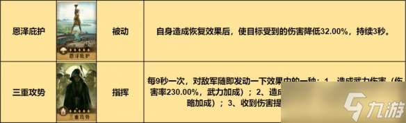 重返帝国输出回复指挥枪阵容组合攻略思路