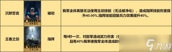 重返帝国输出回复指挥枪阵容组合攻略思路