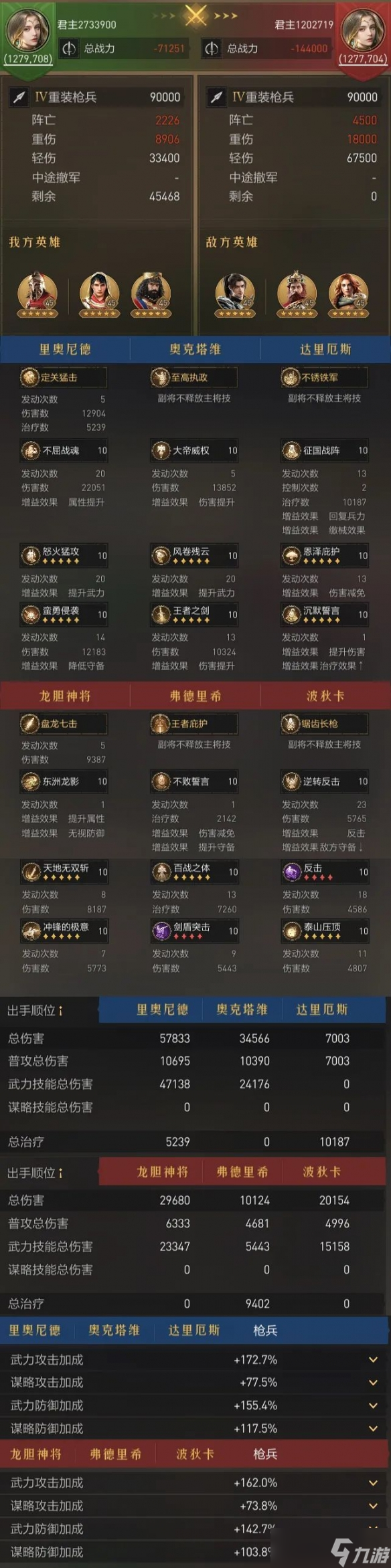 重返帝国输出回复指挥枪阵容组合攻略思路