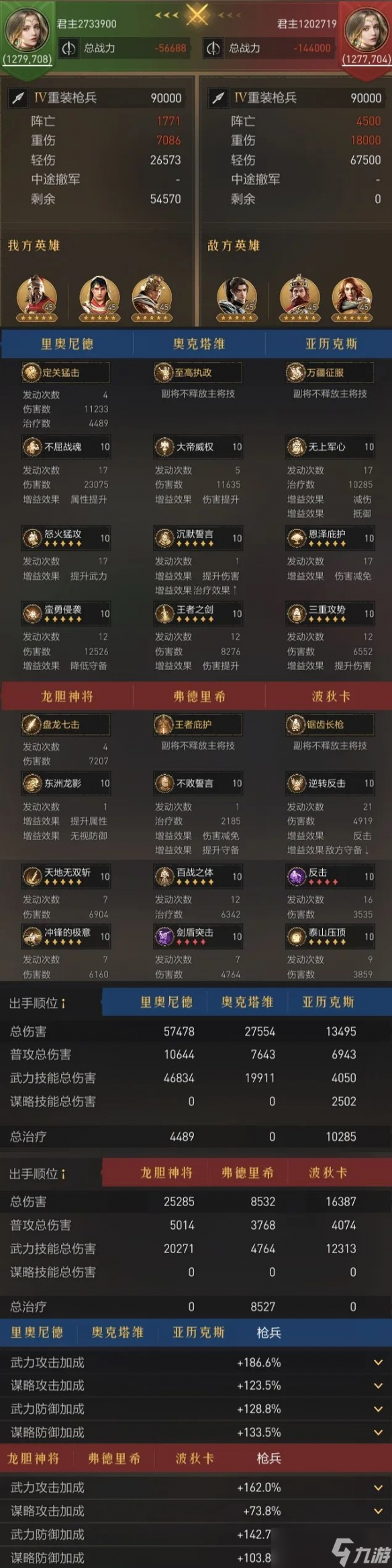 重返帝国输出回复指挥枪阵容组合攻略思路