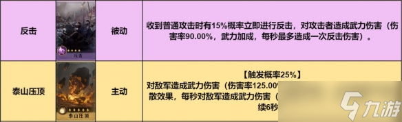 重返帝国开荒冲榜小反击枪阵容组合攻略思路