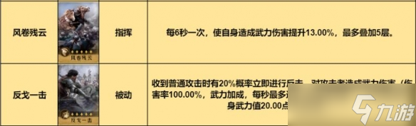 重返帝国开荒冲榜小反击枪阵容组合攻略思路