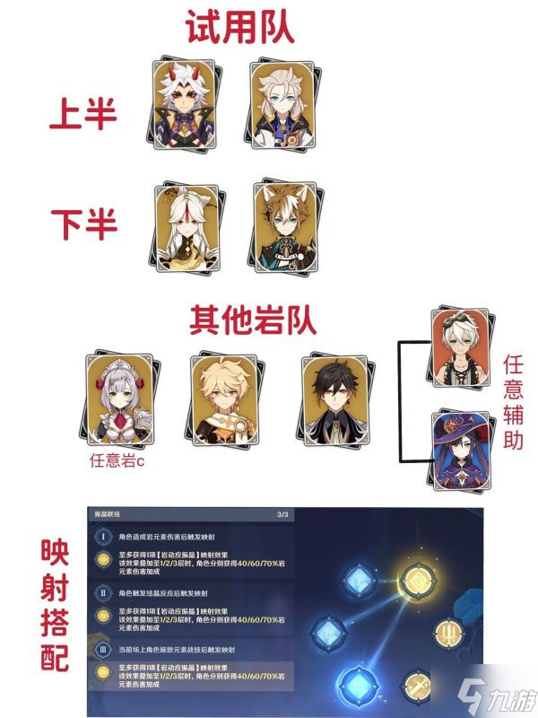 原神振晶的研究第五关满奖励图文教程