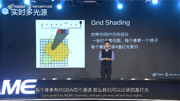0+大咖洞见交锋，2022N.GAME网易游戏开发者峰会圆满收官"