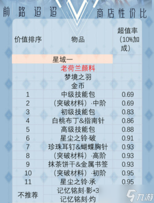 时空中的绘旅人前路迢迢星域一商店性价比解析