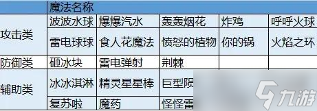 奥比岛梦想国度魔法学习攻略