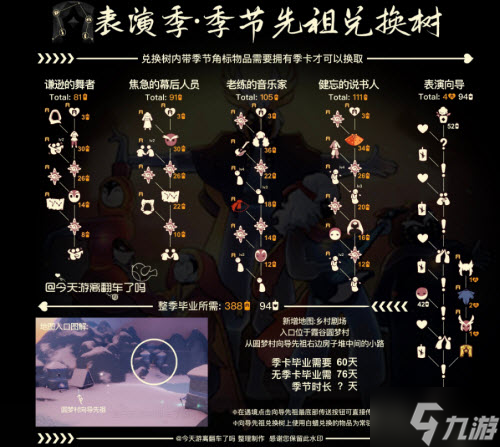 光遇表演季季节先祖兑换图一览
