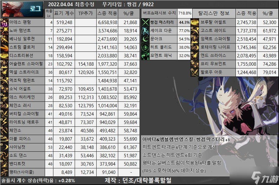 DNF刺客110级版本装备搭配