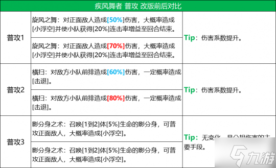 《火影忍者：忍者新世代》五大主角技能改版 全新攻略奉上！