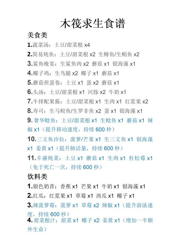 木筏生存正式版食谱及精炼器肥力变动一览