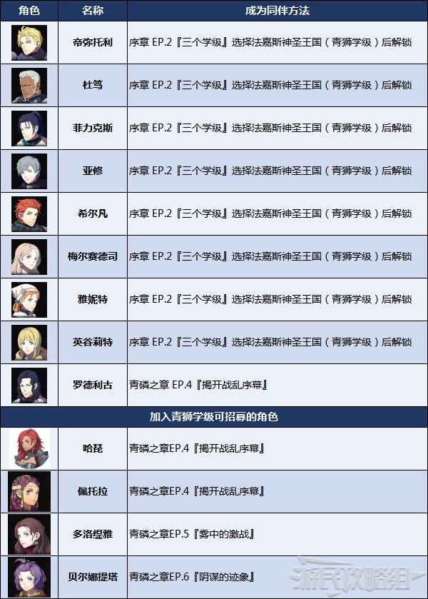 火焰纹章无双风花雪月全角色解锁条件 同伴解锁方法介绍