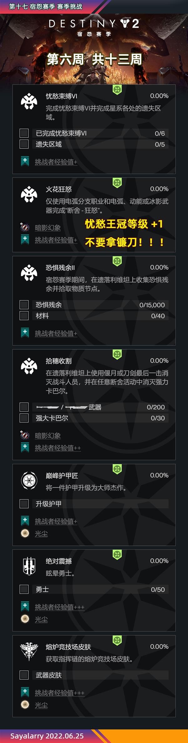 命运22022.6.29周更介绍