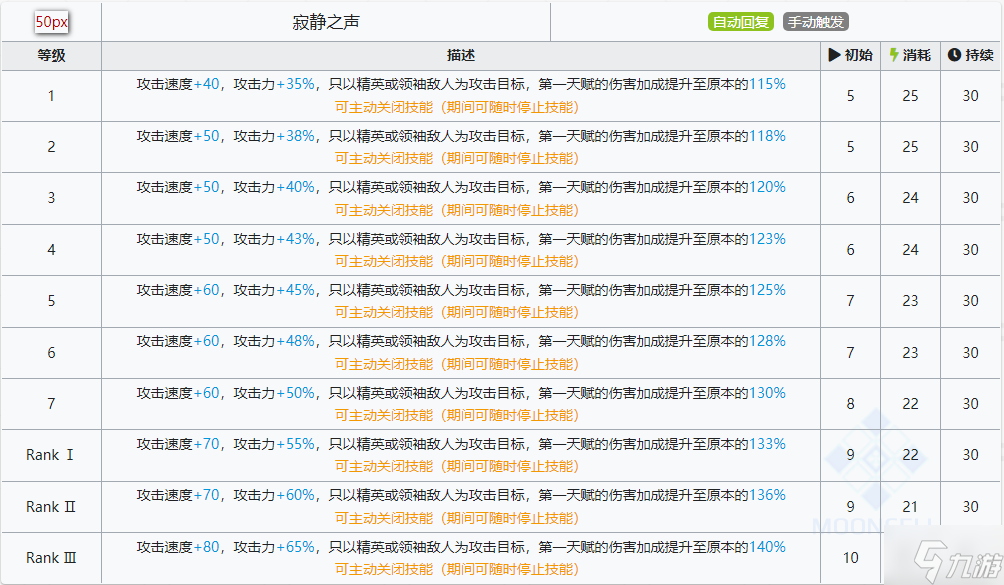 明日方舟黑键解包 黑键天赋技能属性一览