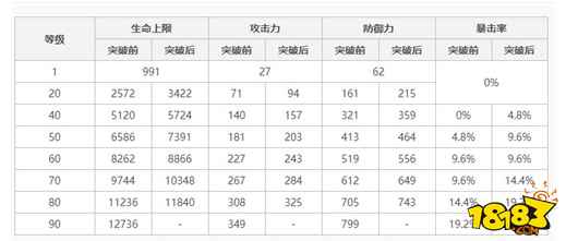原神魈满级基础面板