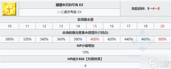 《FGO》罗兰从者图鉴 罗兰技能宝具属性