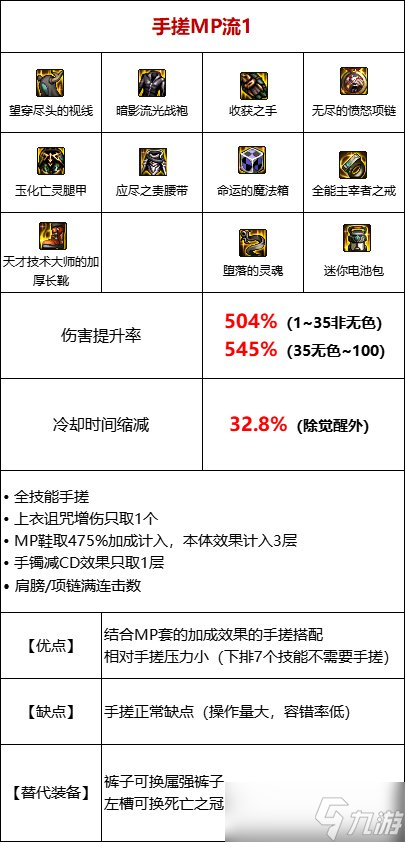 《DNF》105级手搓流装备搭配攻略