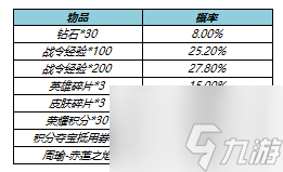 王者荣耀s17战令皮肤返场 s17战令二期返场皮肤名单一览