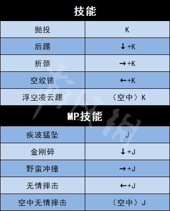 地下城与勇士决斗全角色出招表介绍 全人物出招表介绍