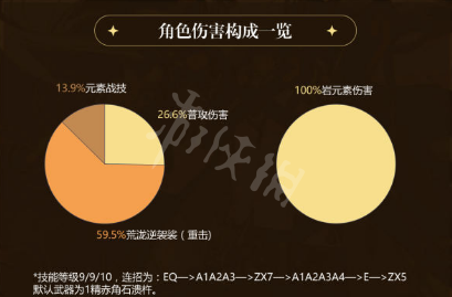 原神荒泷一斗怎么配队？荒泷一斗阵容搭配