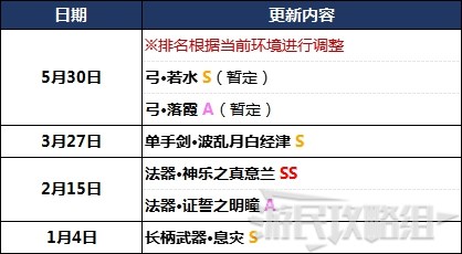 原神2.7版本武器强度排行榜 2.7原神武器排名
