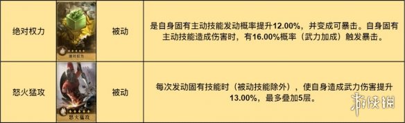 重返帝国诗仙剑阵容推荐 诗仙剑阵容搭配攻略