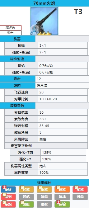 碧蓝航线76mm火炮怎么样 76mm火炮有用吗