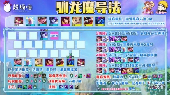 云顶之弈s7驯龙阵容推荐 s7驯龙阵容怎么搭配？
