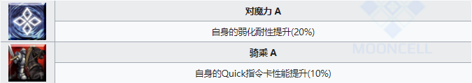 《FGO》罗兰从者图鉴 罗兰技能宝具属性