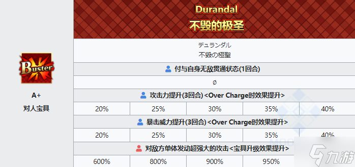 《FGO》罗兰从者图鉴 罗兰技能宝具属性