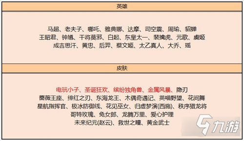 王者荣耀6月碎片商店有哪些 本月碎片商店上新一览