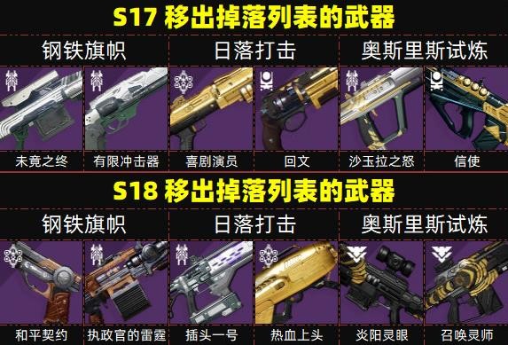 命运22022.6.29周更介绍
