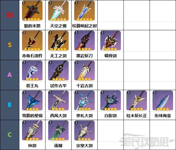 原神2.7版本武器强度排行榜 2.7原神武器排名