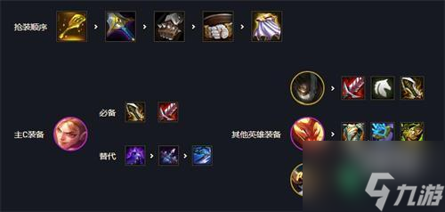《云顶之弈》s7派克阵容装备一览