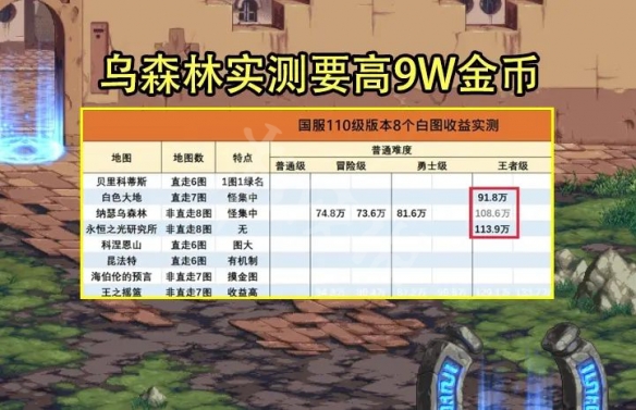 dnf110级版本搬砖攻略 110搬砖副本介绍