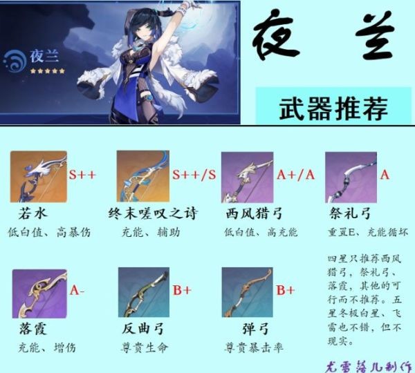 原神夜兰装备及阵容搭配指南