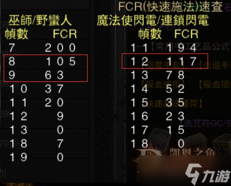 《暗黑破坏神2重制版》特化电火法刷钥匙Build分享
