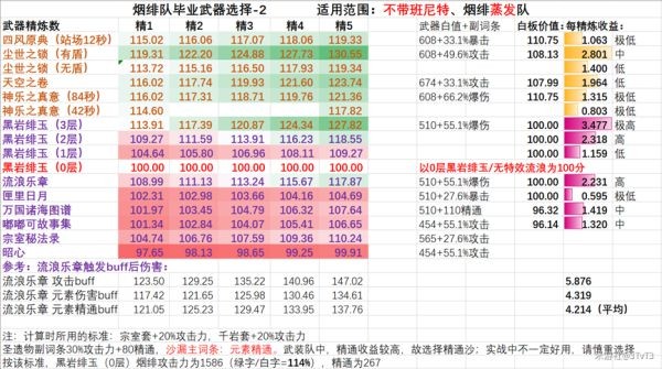原神烟绯武器选择解析 烟绯武器怎么选