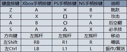 忍者神龟施莱德的复仇图文攻略 全收集、全挑战流程攻略