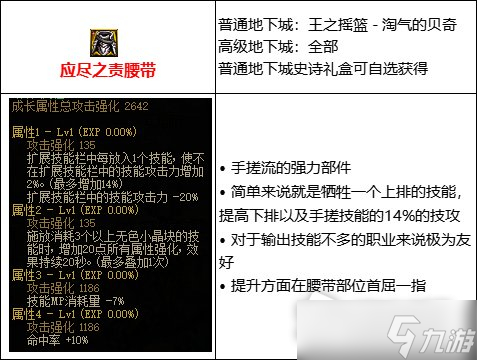 《DNF》105级手搓流装备搭配攻略