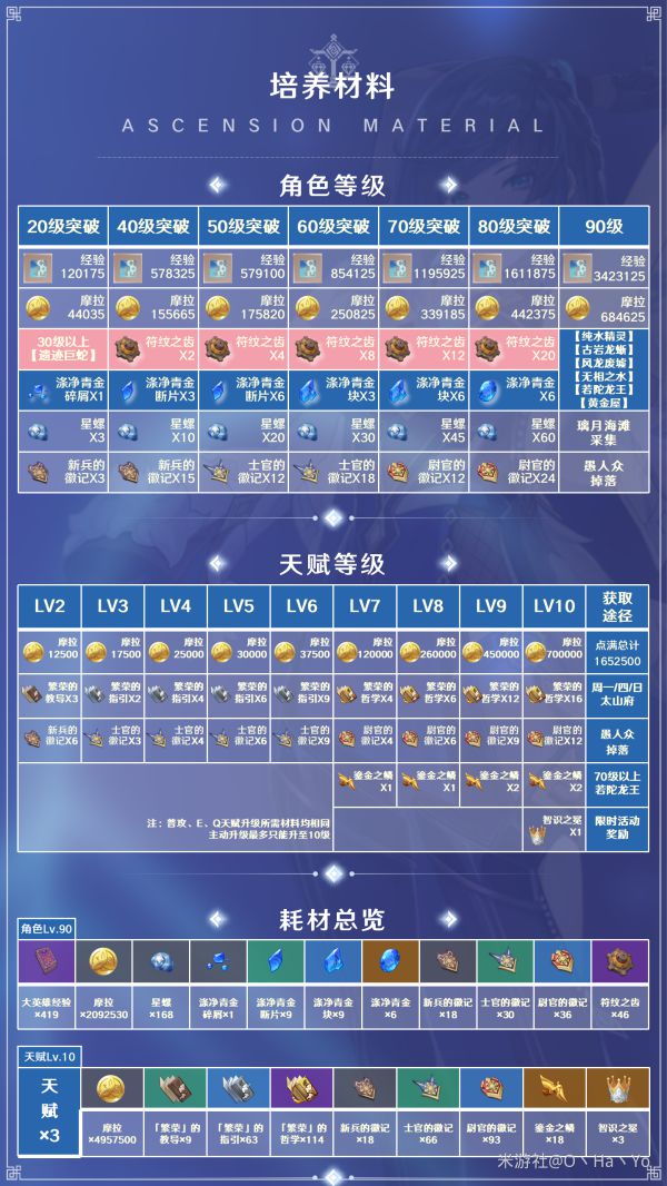 原神2.7版夜兰培养全攻略 夜兰天赋介绍与出装、配队指南