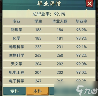 模拟经营我的大学毕业率提高方法分享