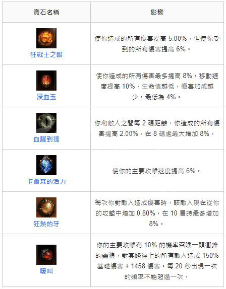 暗黑破坏神不朽猎魔人怎么玩？猎魔人复仇系BD介绍